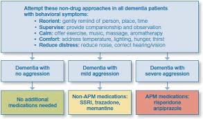 alternative-approches-antipsychotics-dementia